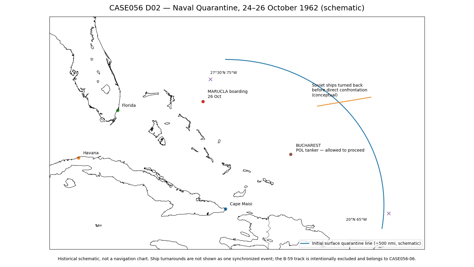 1962年10月24〜26日のキューバ海上隔離線、Bucharest通過、Marucla臨検を示す歴史模式図