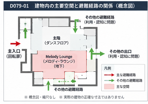 ココナット・グローブの建物と避難経路の概念図