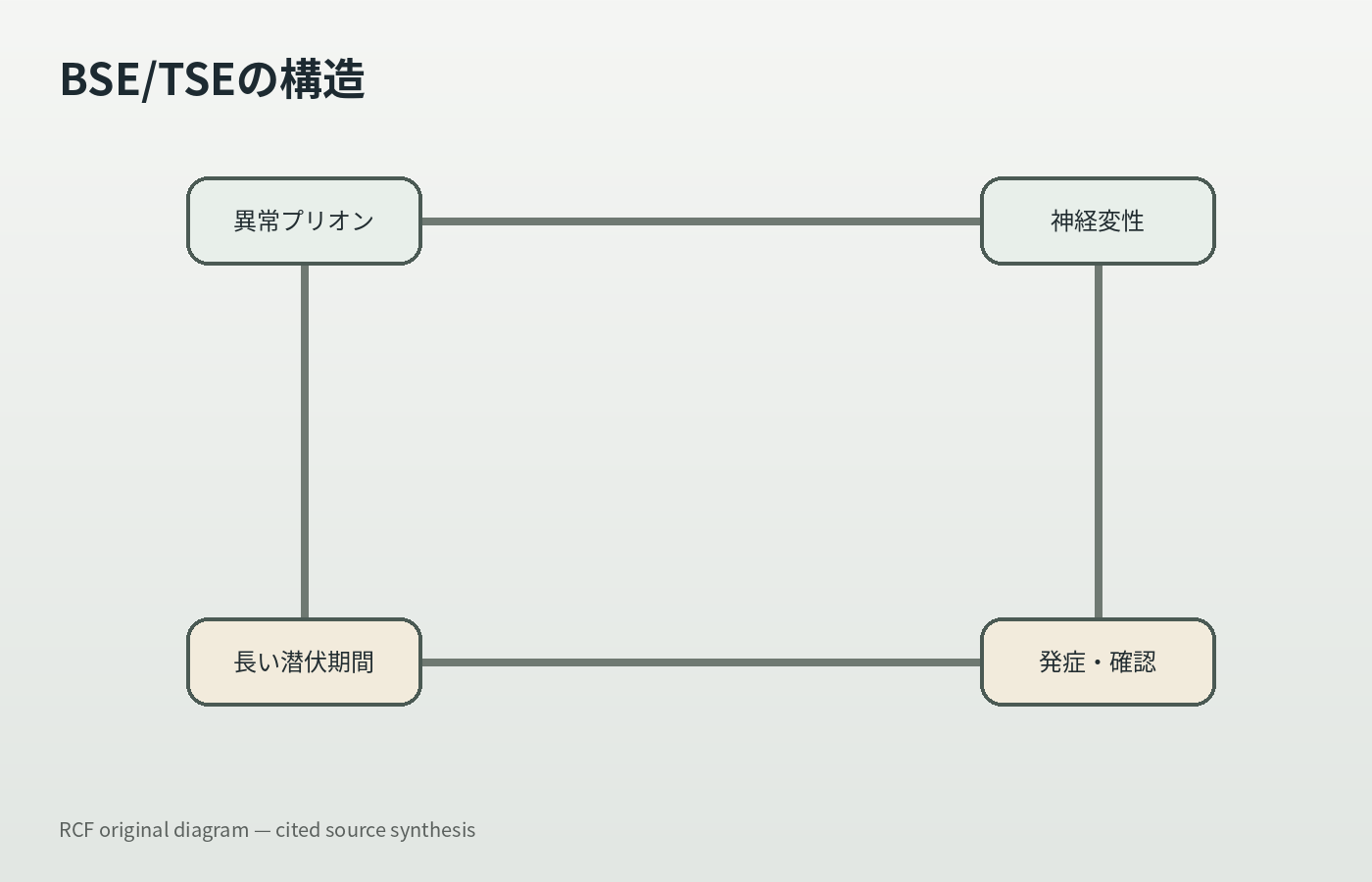CASE081-01の記事内容を整理したオリジナル図解。
