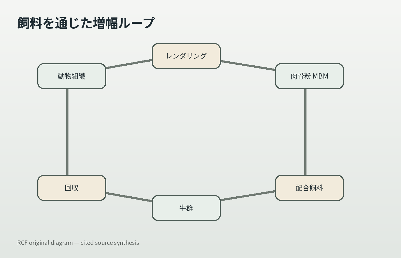 CASE081-02の記事内容を整理したオリジナル図解。