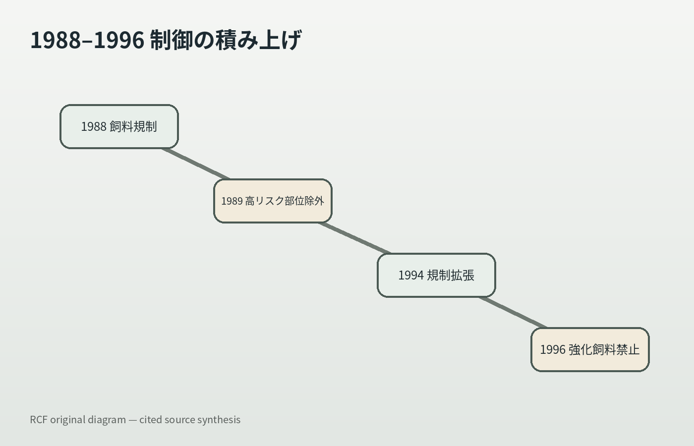 CASE081-03の記事内容を整理したオリジナル図解。