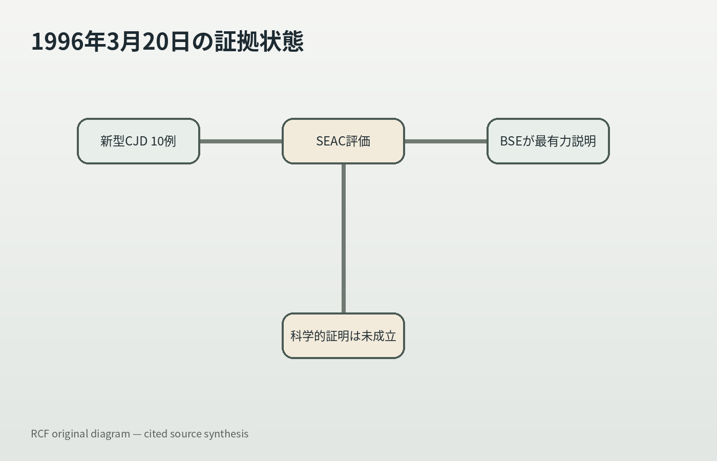 CASE081-04の記事内容を整理したオリジナル図解。