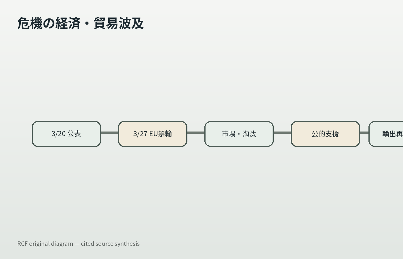 CASE081-05の記事内容を整理したオリジナル図解。