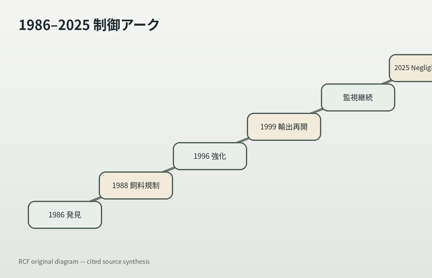 CASE081-08の記事内容を整理したオリジナル図解。